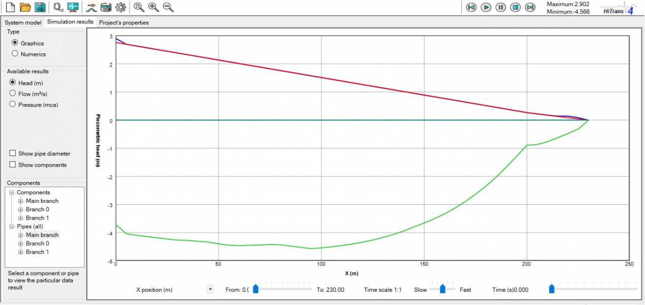 Posibilidad de elegir diferentes variables a graficar