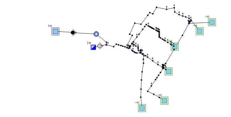 Capaz de modelar redes