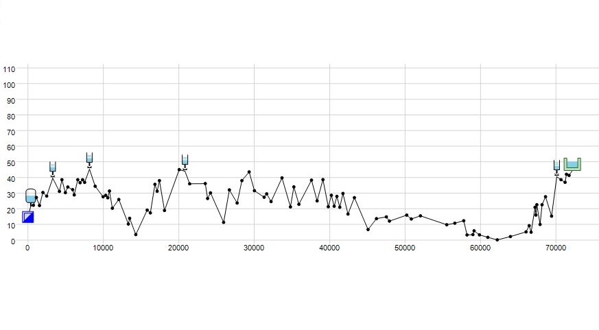 Utilizada en proyectos con tuber�as de m�s de 70 km de largo